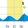 Tide chart for Guard Shore, Chesapeake Bay, Virginia on 2022/09/5