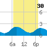 Tide chart for Guard Shore, Chesapeake Bay, Virginia on 2023/03/30