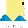 Tide chart for Guard Shore, Chesapeake Bay, Virginia on 2023/06/8