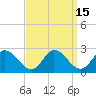 Tide chart for Guard Shore, Chesapeake Bay, Virginia on 2023/09/15