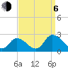 Tide chart for Guard Shore, Chesapeake Bay, Virginia on 2023/09/6
