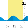 Tide chart for Guard Shore, Chesapeake Bay, Virginia on 2024/03/21