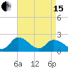 Tide chart for Guard Shore, Chesapeake Bay, Virginia on 2024/04/15
