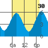 Tide chart for Gulf Beach, Connecticut on 2023/04/30
