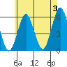 Tide chart for Gulf Beach, Connecticut on 2024/06/3