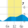 Tide chart for Gulf Harbors, Florida on 2021/03/7