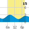 Tide chart for Gulf Harbors, Florida on 2024/06/15