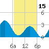 Tide chart for Atlantic Beach, North Carolina on 2023/02/15