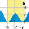 Tide chart for Atlantic Beach, North Carolina on 2023/06/9