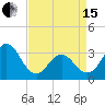 Tide chart for Atlantic Beach, North Carolina on 2024/04/15