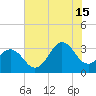 Tide chart for Atlantic Beach, North Carolina on 2024/07/15