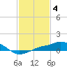 Tide chart for Gulfport, Mississippi on 2023/02/4