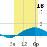 Tide chart for Gulfport, Mississippi on 2023/03/16