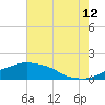 Tide chart for Gulfport, Mississippi on 2023/07/12