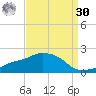 Tide chart for Gulfport, Mississippi on 2023/08/30