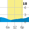 Tide chart for Gulfport, Mississippi on 2023/09/18