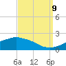 Tide chart for Gulfport, Mississippi on 2023/09/9