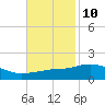 Tide chart for Gulfport, Mississippi on 2023/11/10
