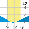 Tide chart for Gulfport, Mississippi on 2023/11/17