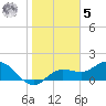 Tide chart for Gulfport, Florida on 2023/02/5