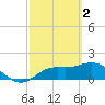 Tide chart for Gulfport, Florida on 2023/03/2