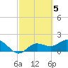 Tide chart for Gulfport, Florida on 2023/03/5