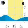 Tide chart for Gulfport, Florida on 2023/09/6