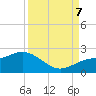 Tide chart for Gulfport, Florida on 2023/09/7