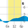Tide chart for Gulfport, Florida on 2024/02/6