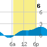 Tide chart for Gulfport, Florida on 2024/03/6