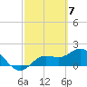 Tide chart for Gulfport, Florida on 2024/03/7