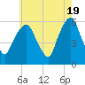 Tide chart for Hackensack, New Jersey on 2024/05/19