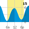 Tide chart for Hackensack, New Jersey on 2025/04/15