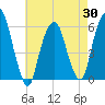 Tide chart for Hackensack, New Jersey on 2025/04/30