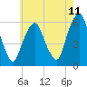 Tide chart for Hackensack, New Jersey on 2025/05/11