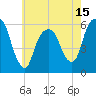 Tide chart for Hackensack, New Jersey on 2025/05/15