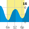 Tide chart for Hackensack, New Jersey on 2025/05/16