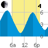 Tide chart for Hackensack, New Jersey on 2025/05/4