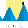 Tide chart for Hackensack, New Jersey on 2025/05/9