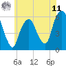 Tide chart for Hackensack, New Jersey on 2025/06/11