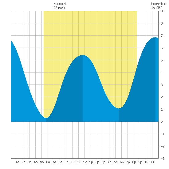 Tide chart for Hackensack on 2025/06/13