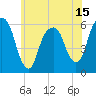 Tide chart for Hackensack, New Jersey on 2025/06/15