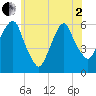 Tide chart for Hackensack, New Jersey on 2025/06/2