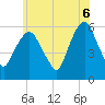 Tide chart for Hackensack, New Jersey on 2025/06/6