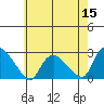 Tide chart for Haddam, Connecticut River, Connecticut on 2022/05/15