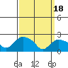 Tide chart for Haddam, Connecticut River, Connecticut on 2024/03/18