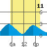 Tide chart for Haddam, Connecticut River, Connecticut on 2024/06/11