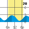 Tide chart for Hadlyme, Connecticut River, Connecticut on 2024/03/20