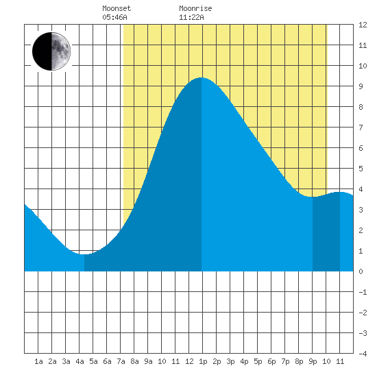 Tide Chart for 2021/04/19