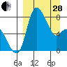 Tide chart for Hagemeister Island, Cape Newenham, Alaska on 2023/03/28